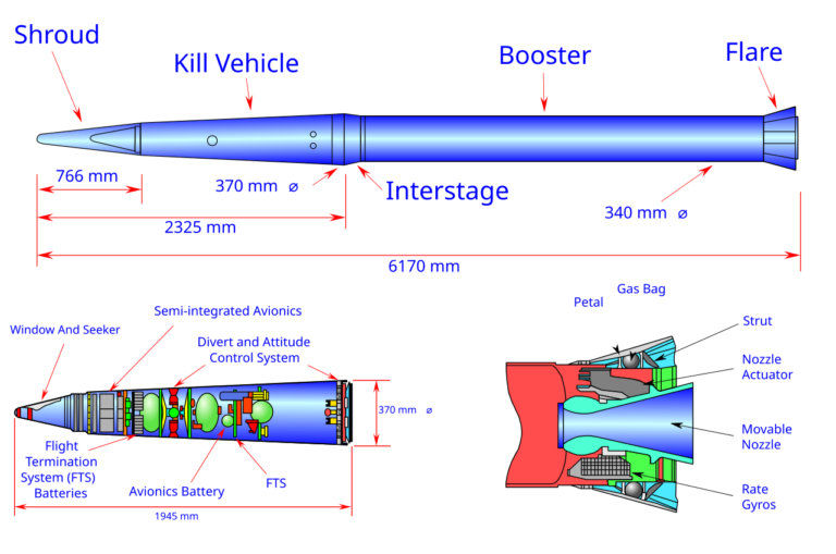  Ракета THAAD в разрезе