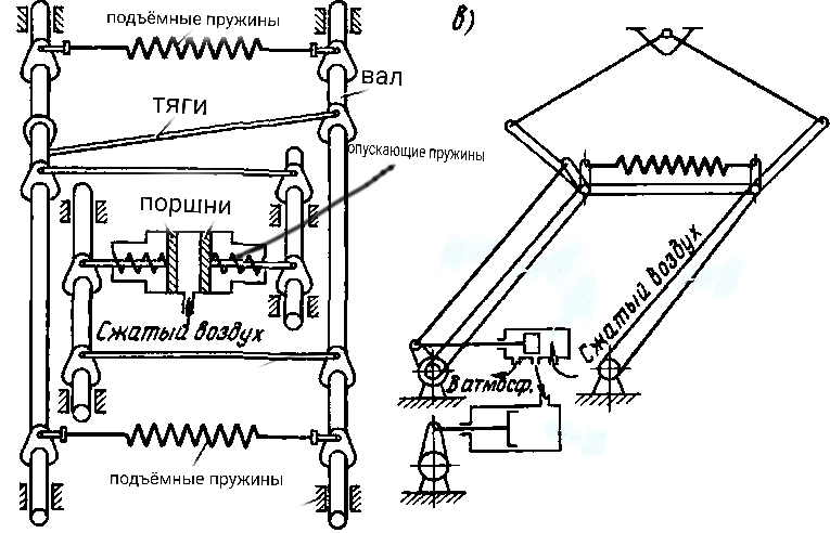 Кинематическая схема