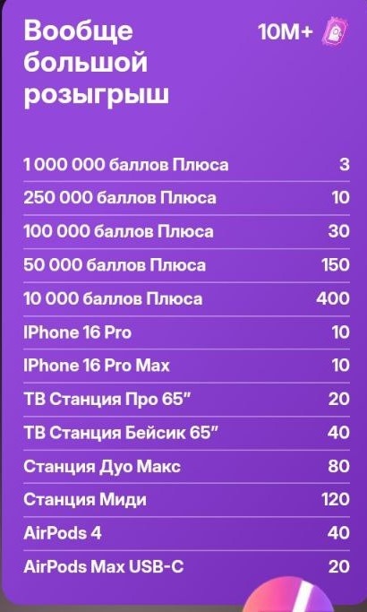 РОЗЫГРЫШ - КЛЮКЕР - 28.10 - ВООБЩЕ БОЛЬШОЙ РОЗЫГРЫШ - 10M БИЛЕТОВ КУПЛЕННЫХ ПОЛЬЗОВАТЕЛЯМИ