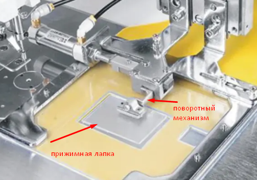 инновационный поворотно- прижимной механизм