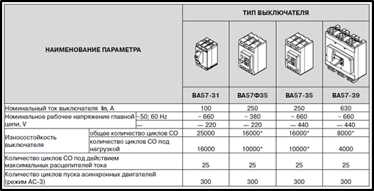 Основные технические данные