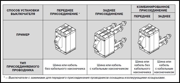 Способы установки выключателя