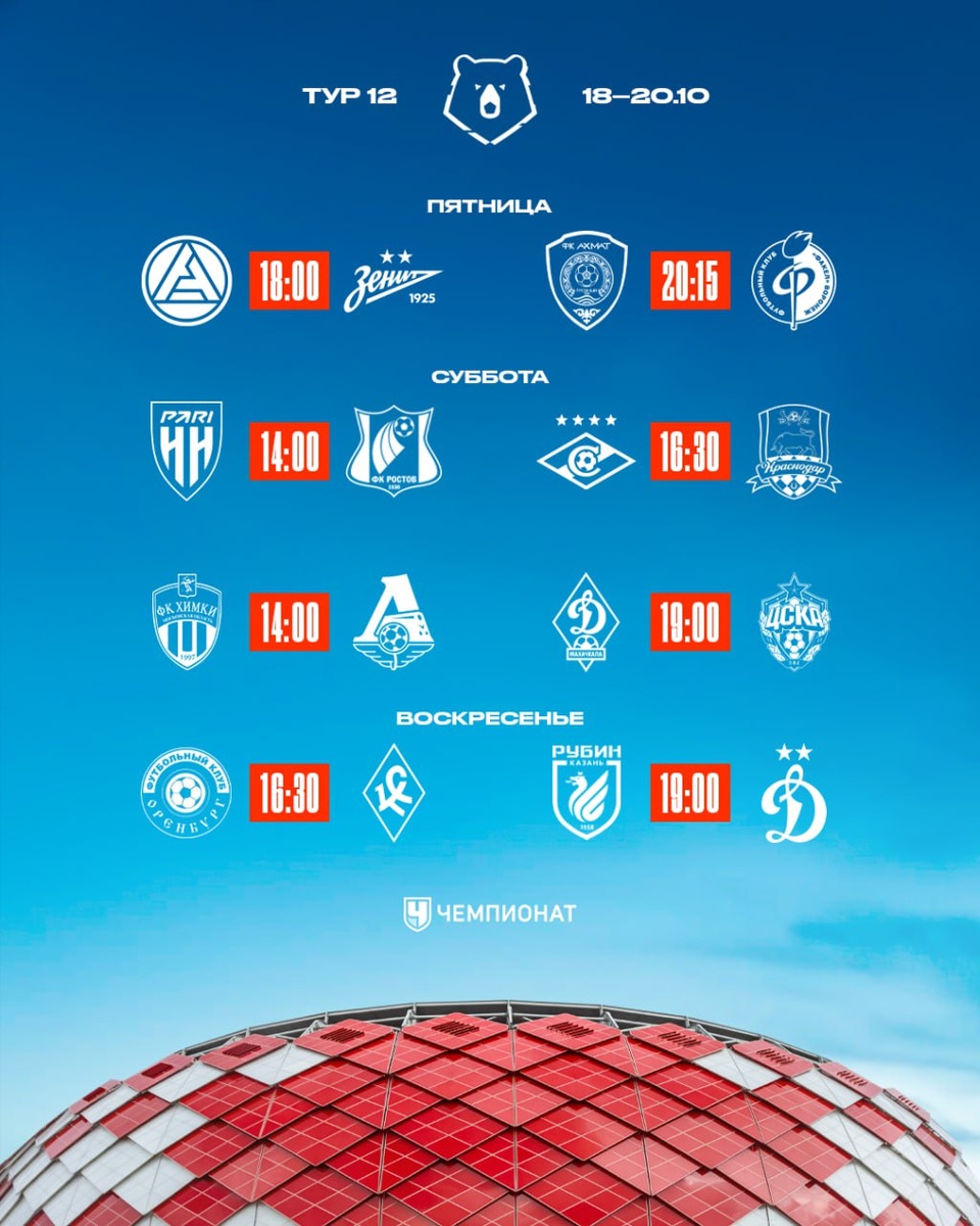 Источник: Championat.com