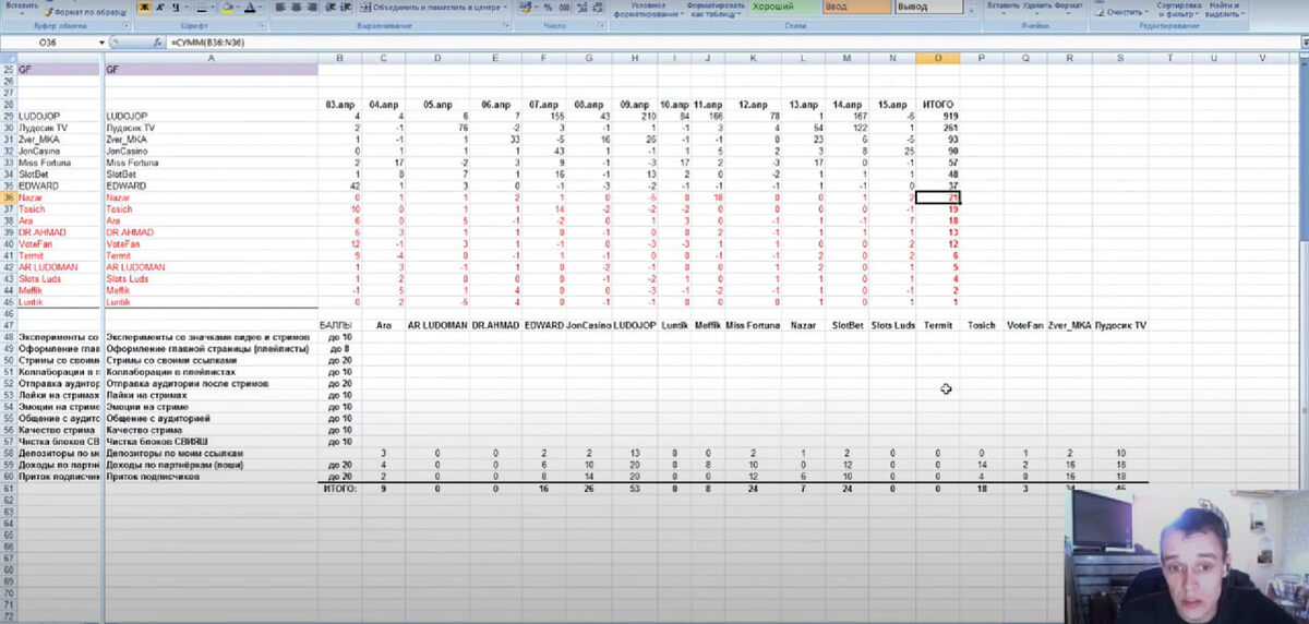 Витус Бритва стрим (Источник: https://www.youtube.com/watch?v=-cs5PR4N0WI)