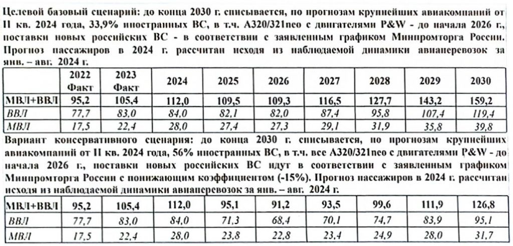 Каботаж позволит не допустить прогнозируемого сокращения объёмов перевозок в 2025-2029 гг  📷
