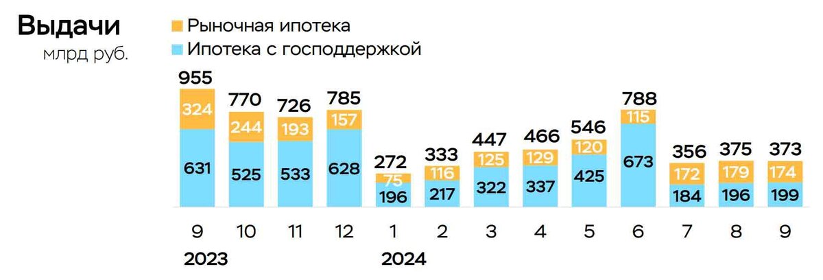   Центробанк