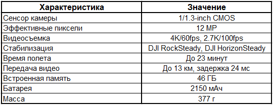 Таблица характеристик DJI Avata 2