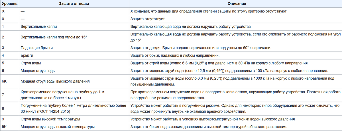 Вторая цифра