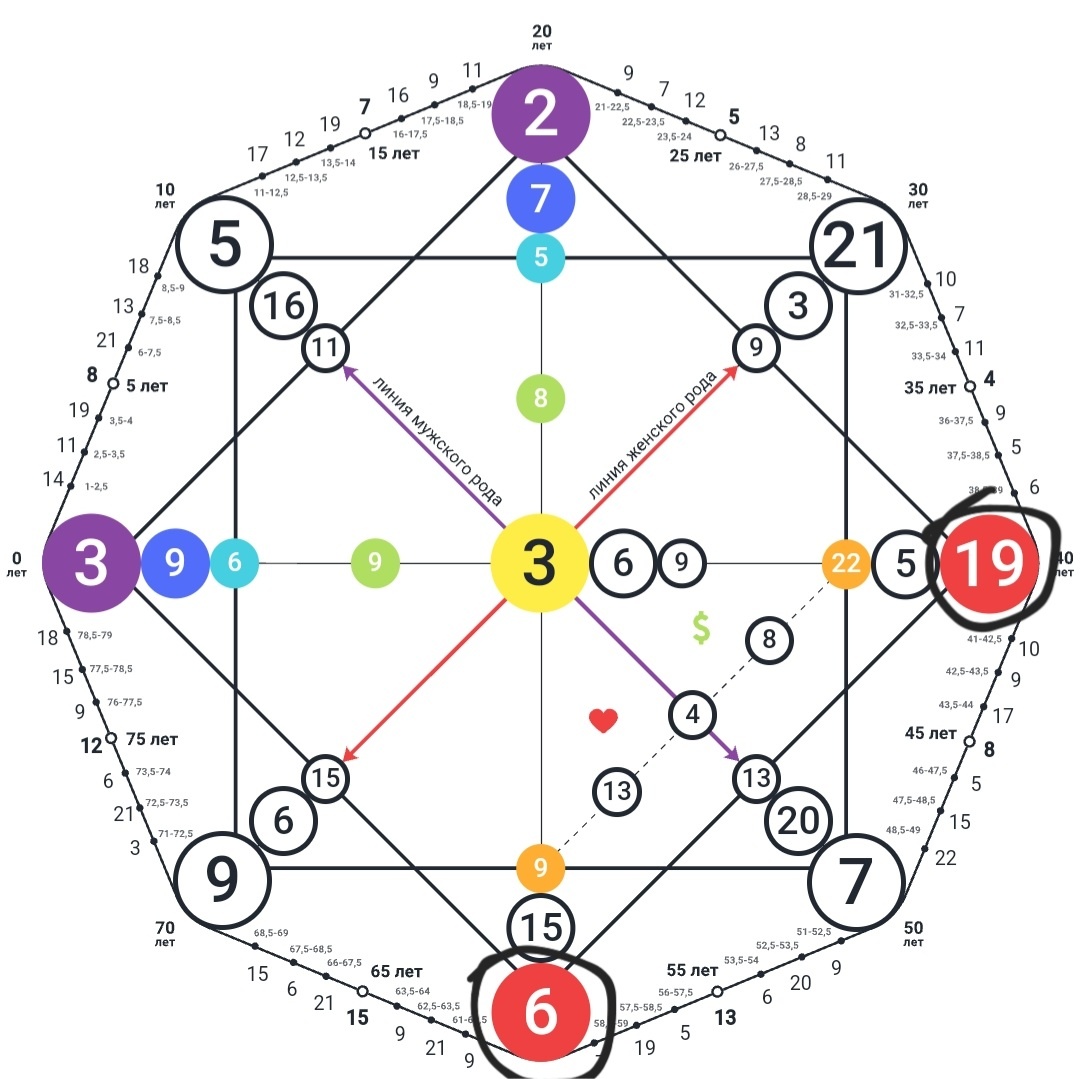 Олицетворяет чакру муладхару (корневая), которая даёт энергию всему телу
