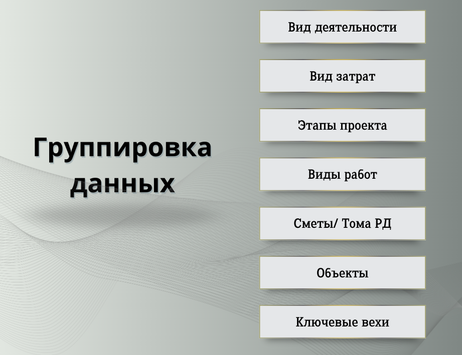 Варианты группировки данных для графиков и бюджетов