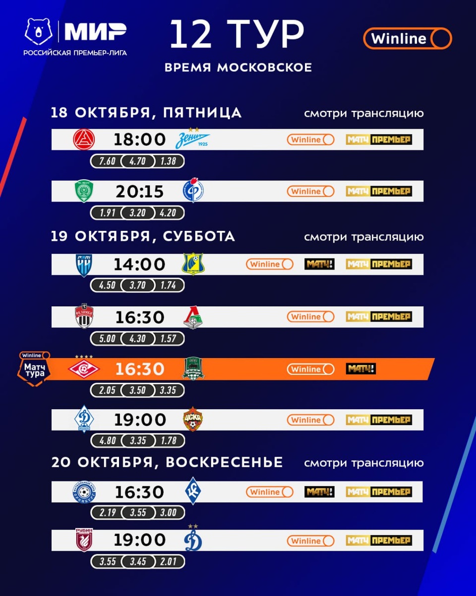 Фотографии взяты с ТГ канала: "Мир Российская Премьер-Лига"