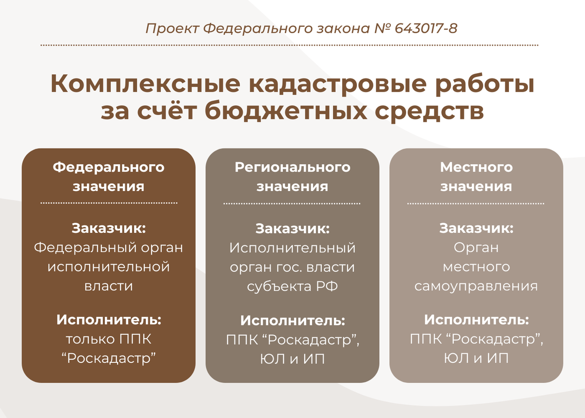 Комплексные кадастровые работы за счет бюджетных средств