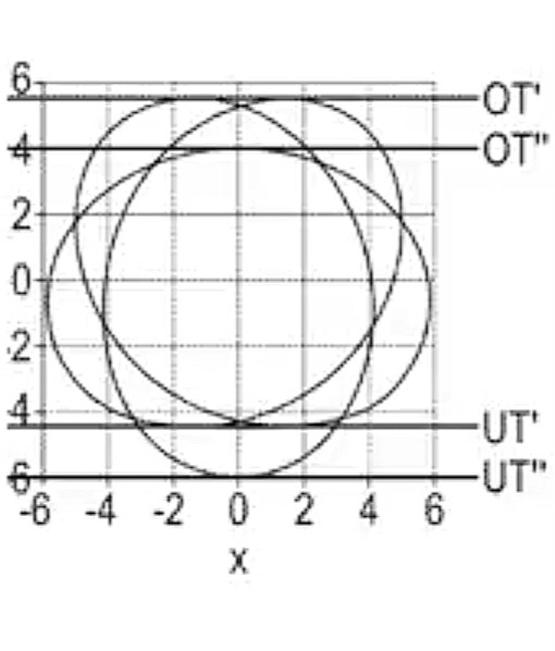 Движение смещённого элемента внутри планетарной шестерни по гипоциклоидальной траектории - схема из патента Porsche