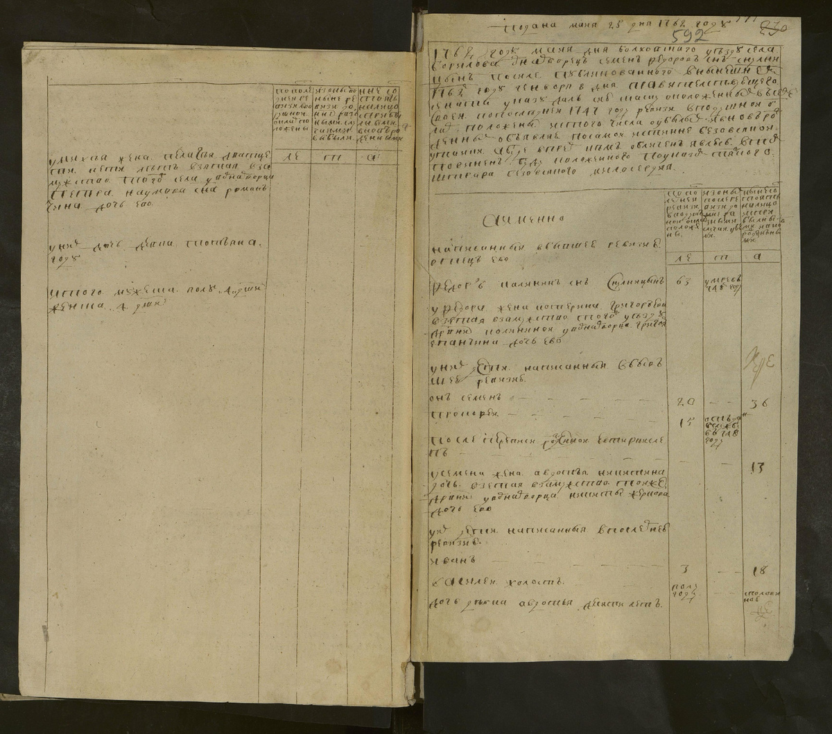 Ревизская сказка однодворцев села Борилова 1762 г.