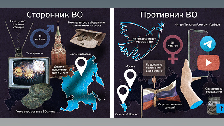 СКРИНШОТ СТРАНИЦЫ САЙТА RUSSIANFIELD.COM