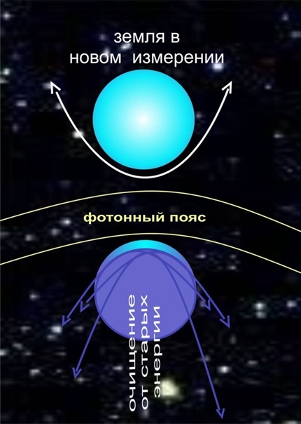 Интернет Яндекс