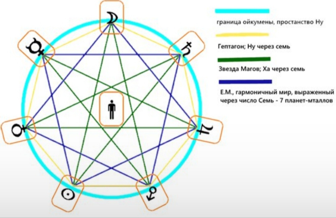 Electrum Magicum, Звезда Магов и Седьмица