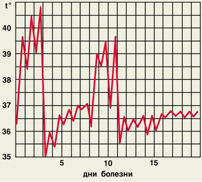 https://dic.academic.ru/dic.nsf/enc_medicine/16927/%D0%9B%D0%B8%D1%85%D0%BE%D1%80%D0%B0%D0%B4%D0%BA%D0%B0