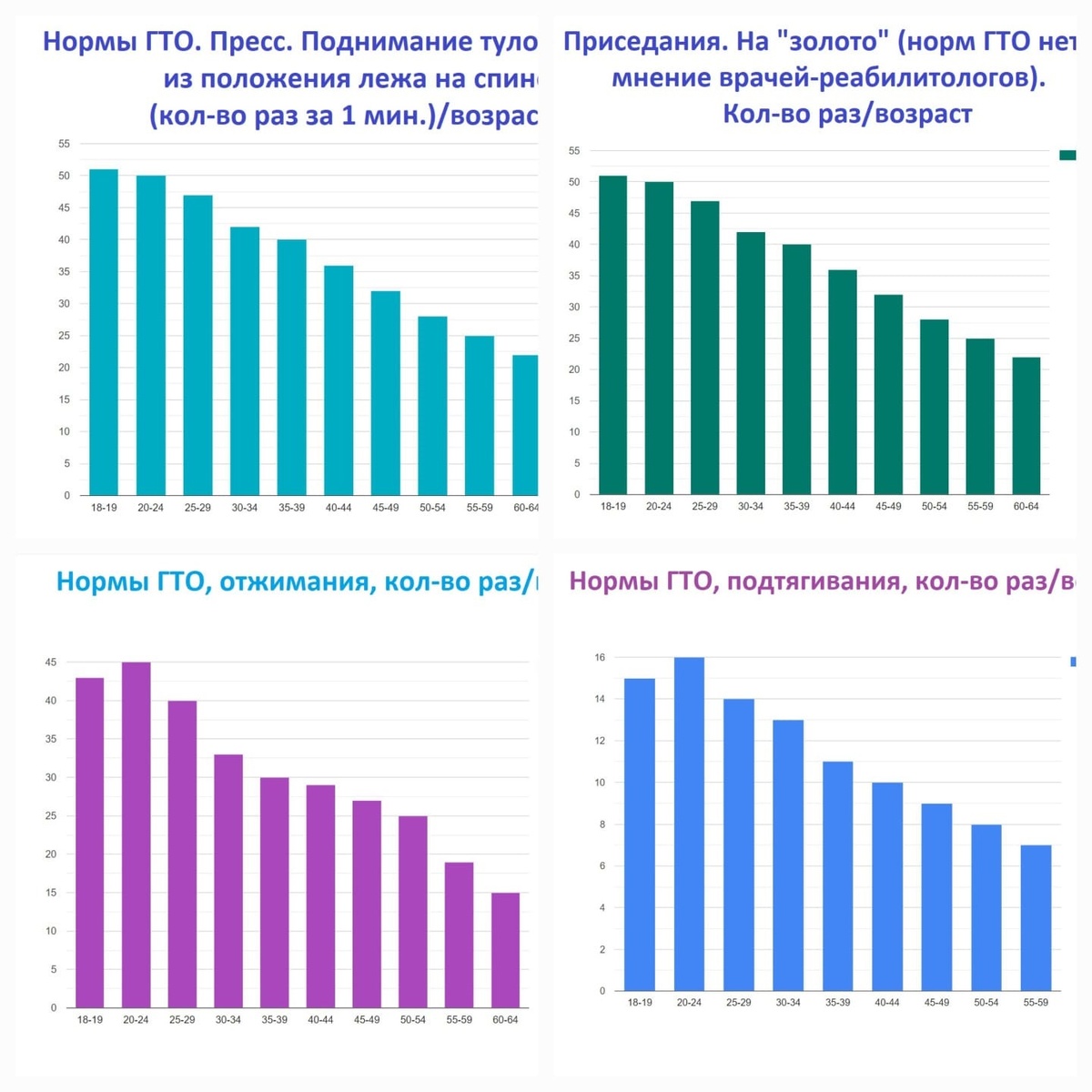Челлендж 8.0, Пенсионный фонд Кубышка