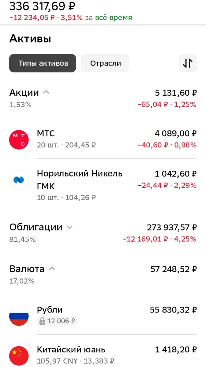 Мой ИИС-3. Дата: 19.10.2024