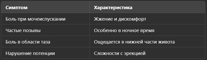 Основные симптомы простатита и их характеристики
