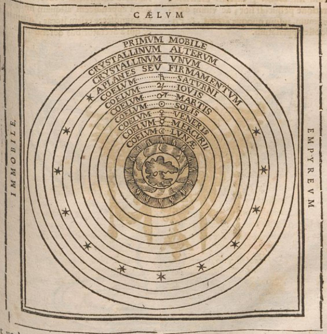 Карта вселенной из четвертого тома первого полного издания сочинений Пьера Гассенди (1658 г.). Сочетает в себе античные и средневековые представления об устройстве вселенной: Земля, Луна, Меркурий, Венера, Солнце и т.д. Завершает схему Эмпирей.
