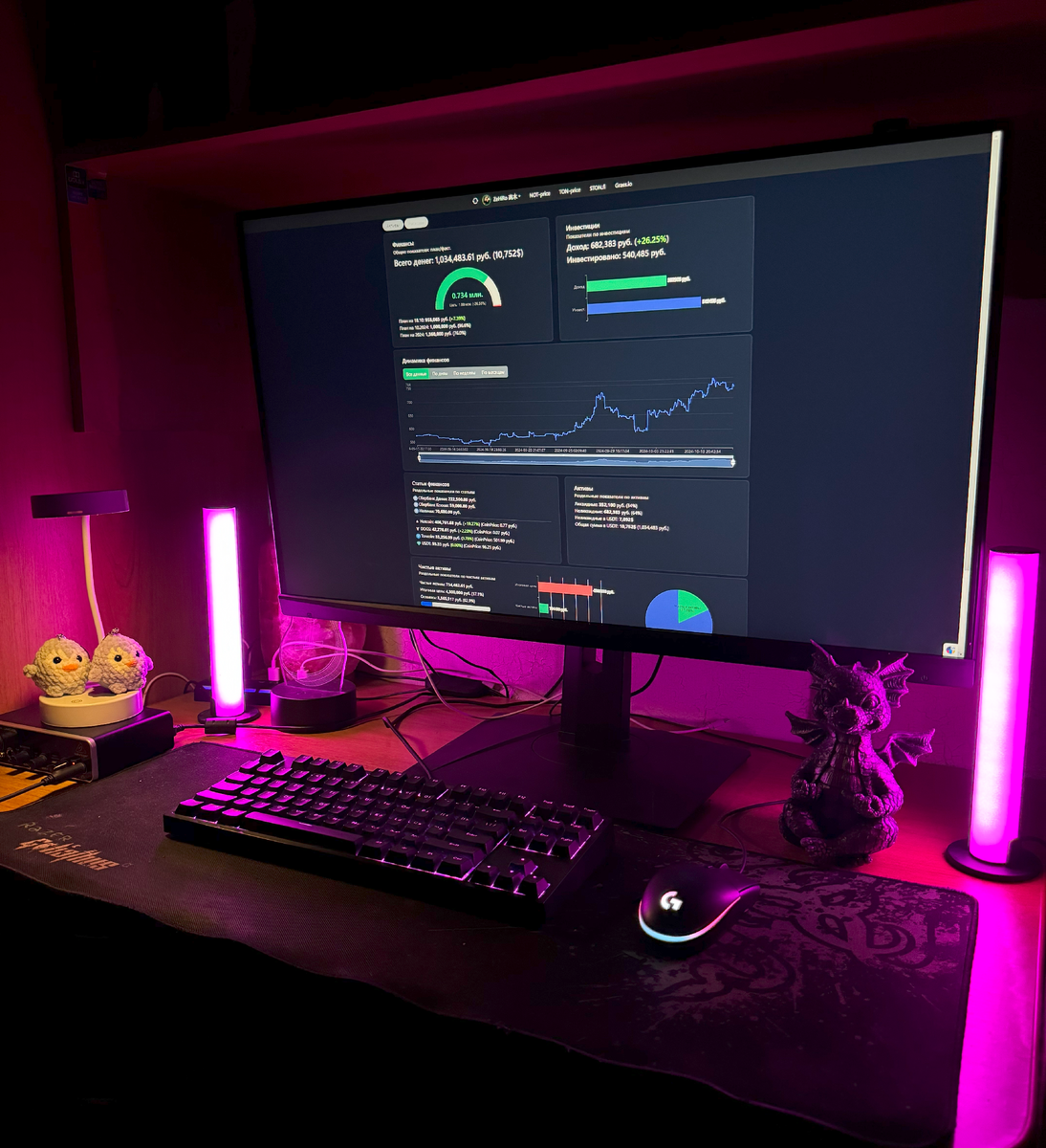 Интерфейс дашборда YousoroFinance