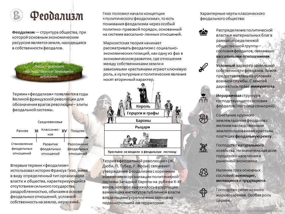Что такое феодализм?