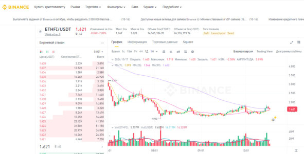 Токен Ether.Fi