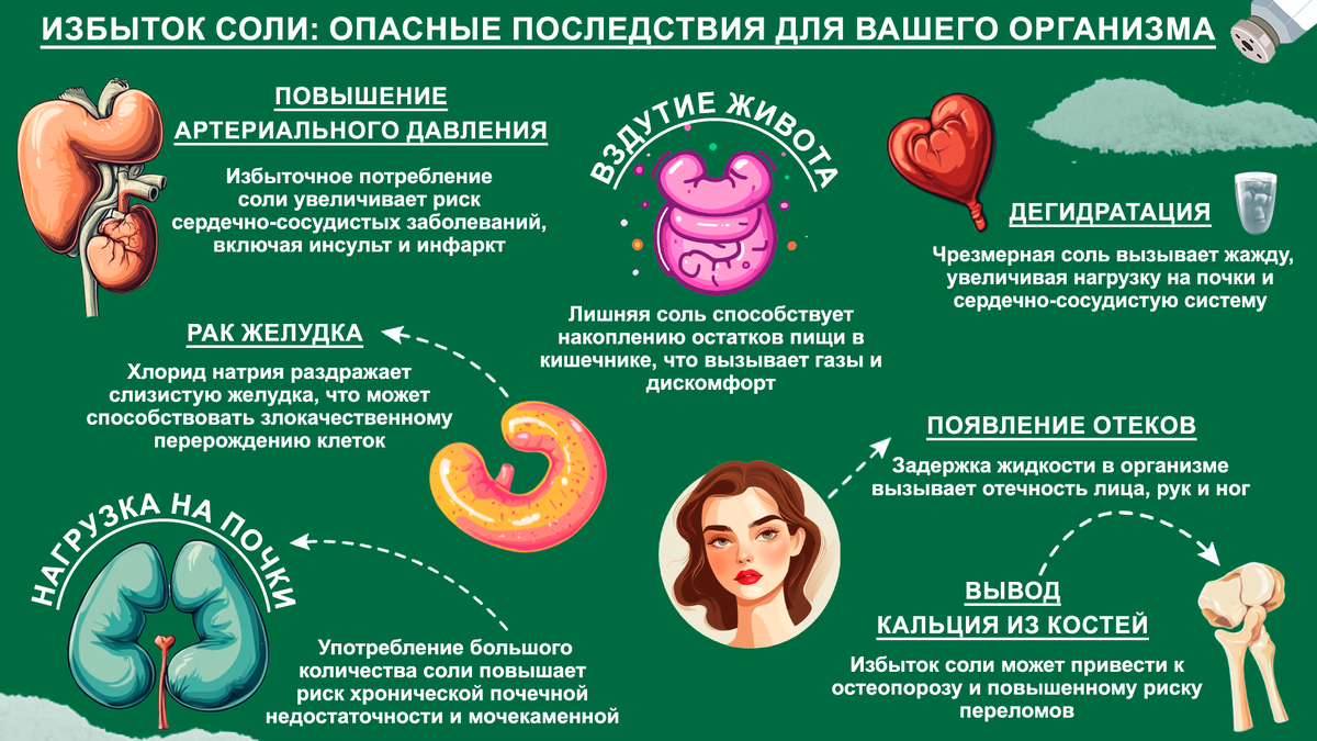 Избыток соли: опасные последствия для вашего организма