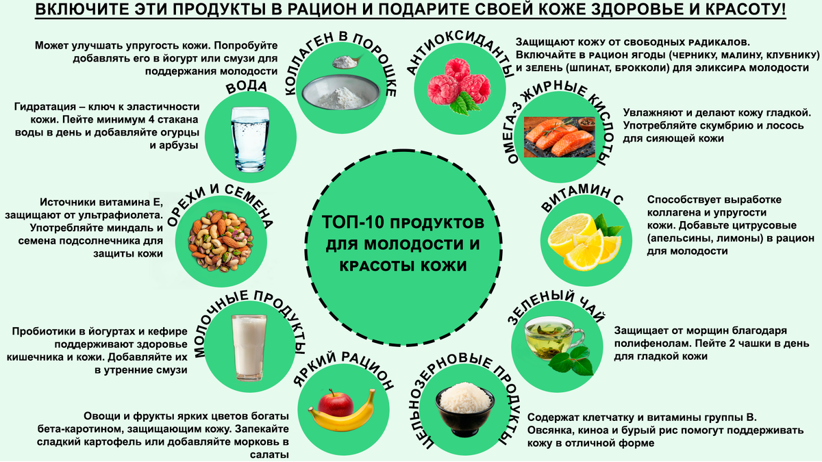Включите эти продукты в рацион и подарите своей коже здоровье и красоту!