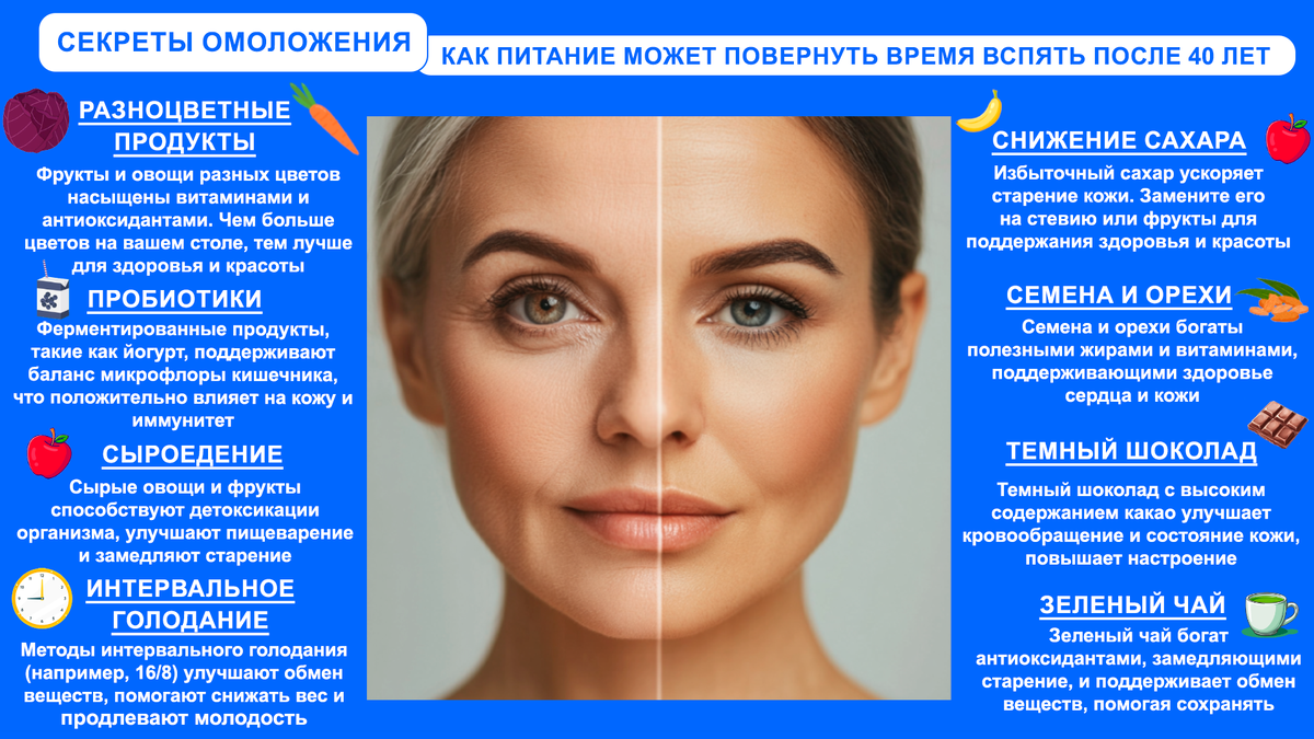 Секреты омоложения: как питание может повернуть время вспять после 40 лет