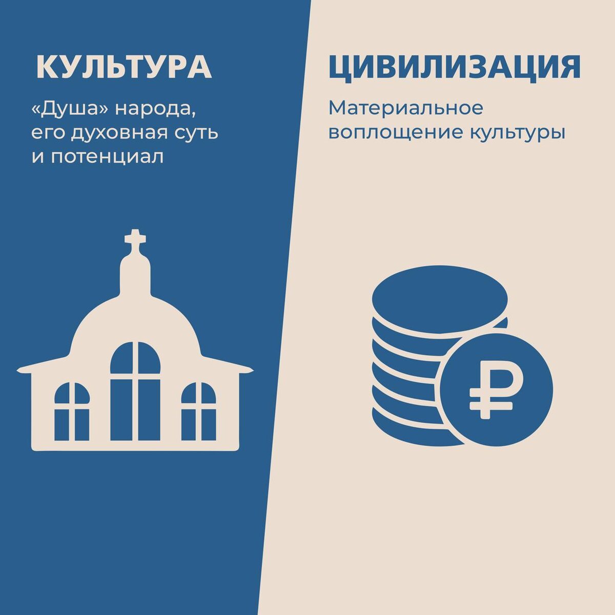 Ассоциация Культурная опора