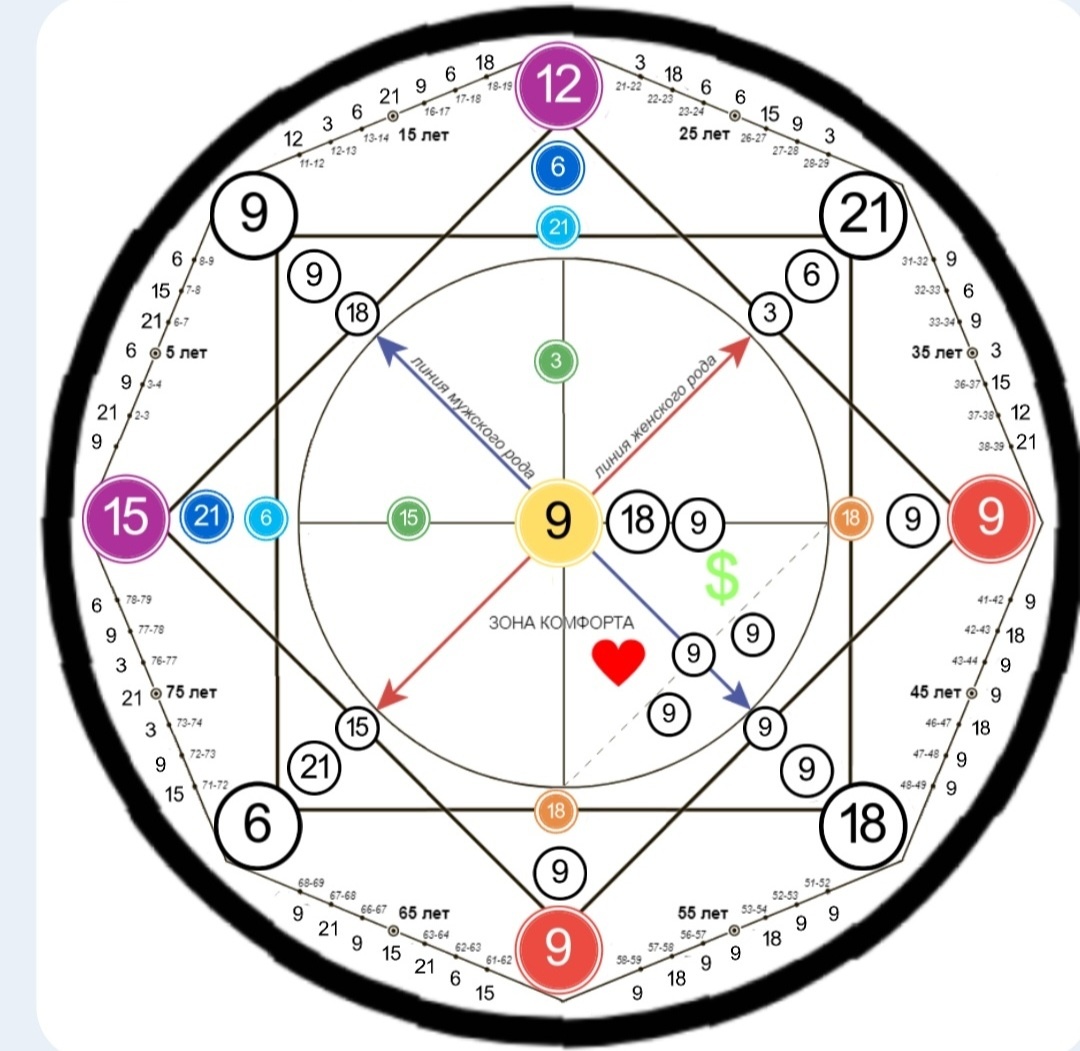 Матрица кратная трем