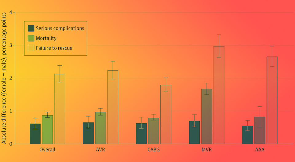   N + 1; Catherine M. Wagner et al. / JAMA Surgery, 2024