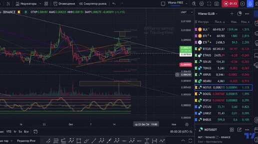 BTC (Биткоин) и прогулка по альтам: ETH, SOL, TON, XRP, NEAR, NOT