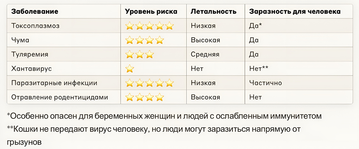 Таблица рейтинга опасности заболеваний