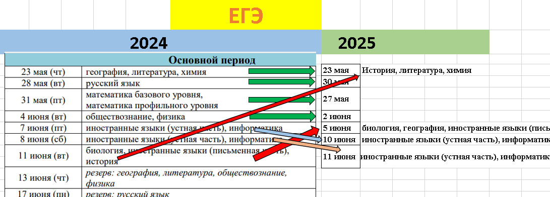 Когда досрочный егэ 2025 Когда досрочный егэ 2025
