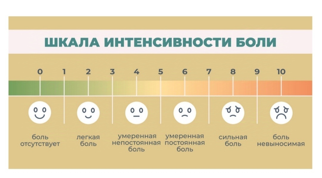 Шкала интенсивности это