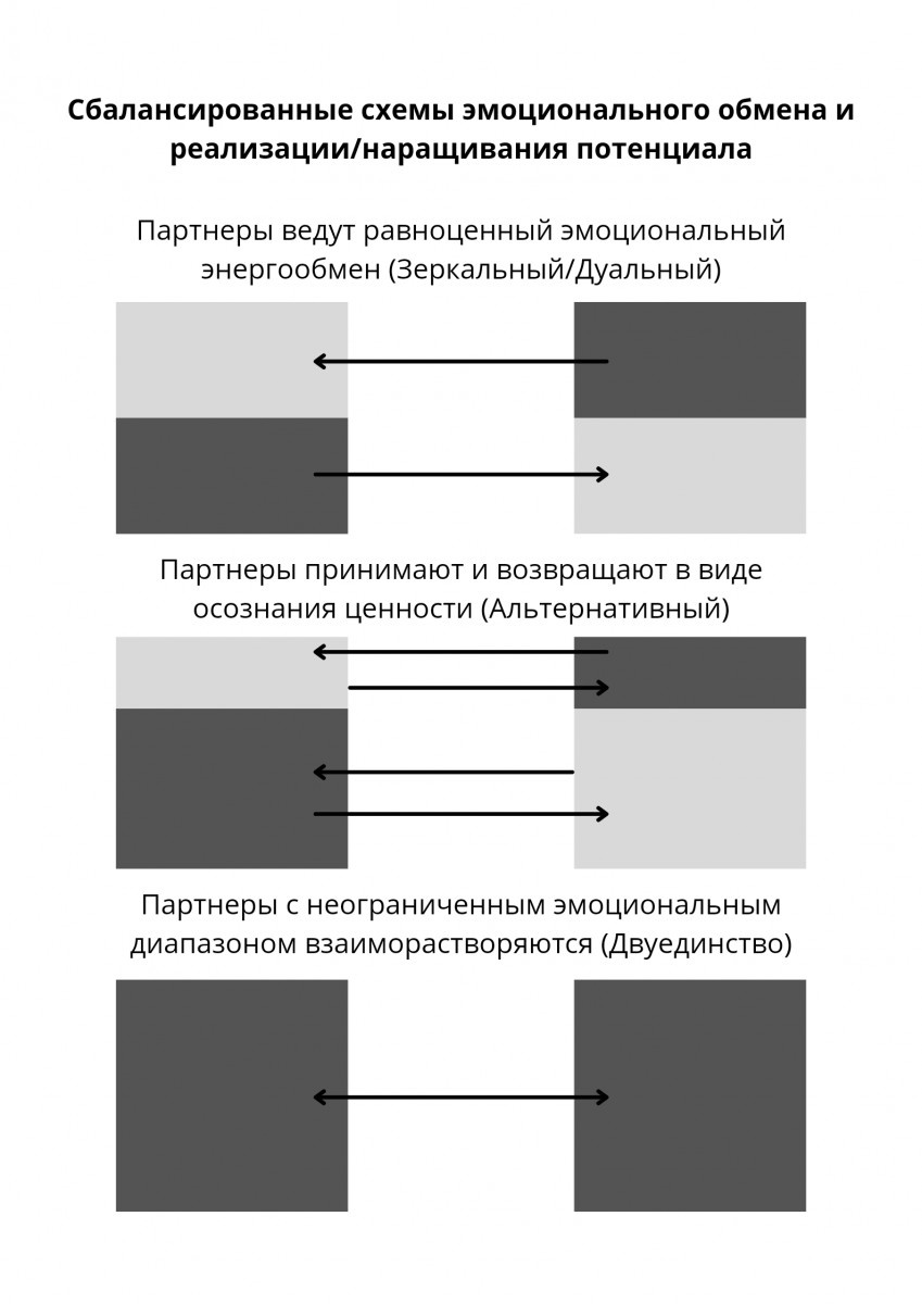 ©Анна Satanica АндреевнаТрансперсональный психолог