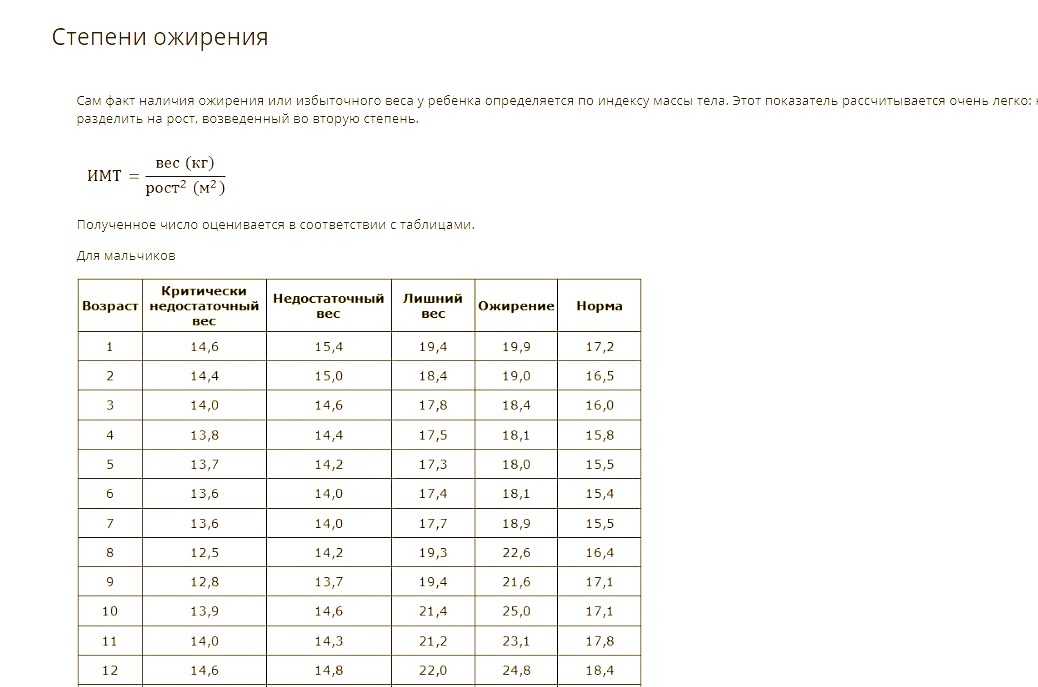 Исходя из данных этой таблицы, несложно сосчитать, что у моего ученика в его 9 лет ожирение 2 степени 