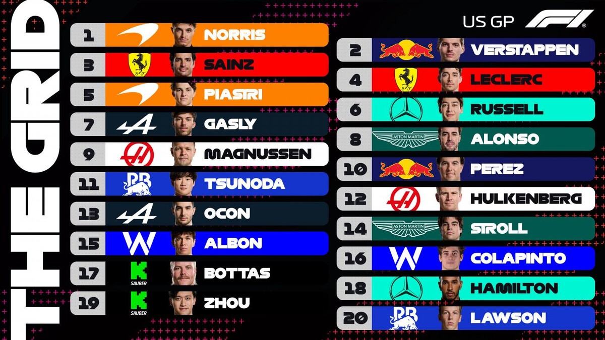 Стартовая решётка Гран При СШАФото: Ф1  📷
