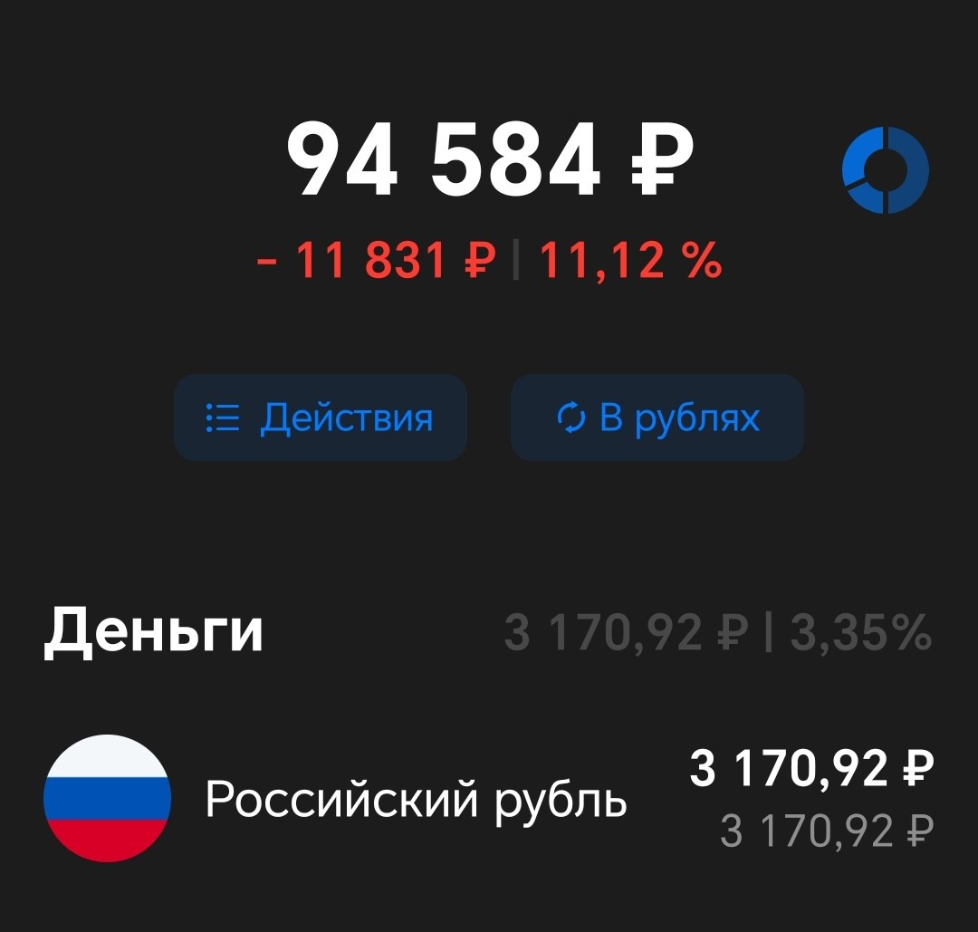 Вложенные средства = 99000 рублей