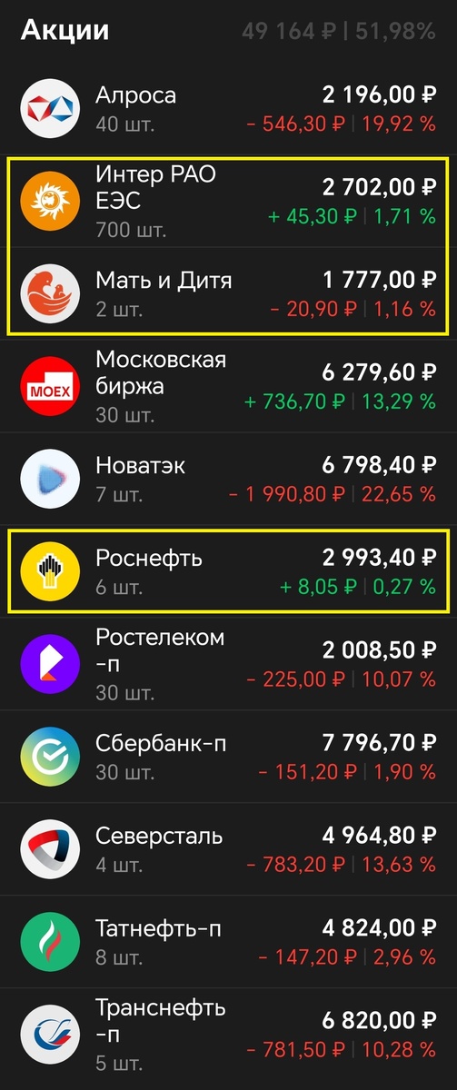 Купил по одному лоту каждой компании