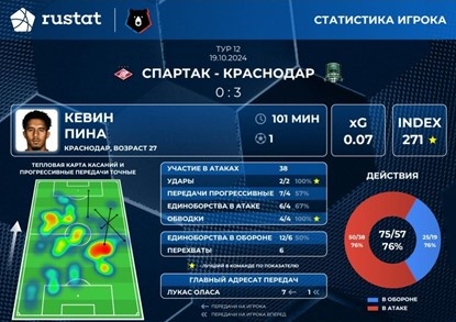 Фото: https://t.me/fckrasnodar