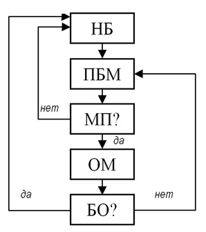 Рисунок 1
