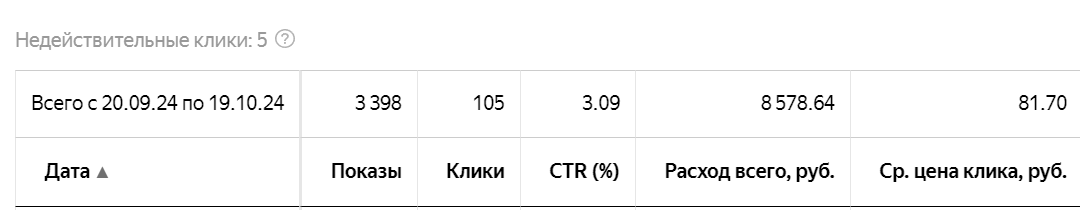 Статистика поиска