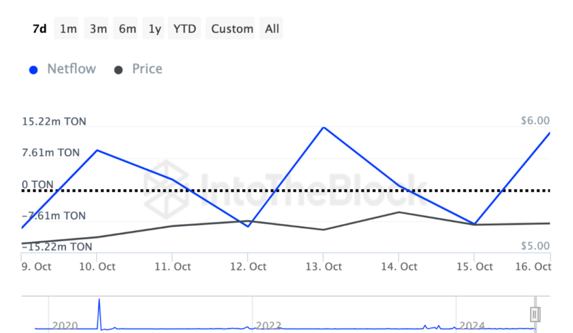 Courtesy: IntoTheBlock