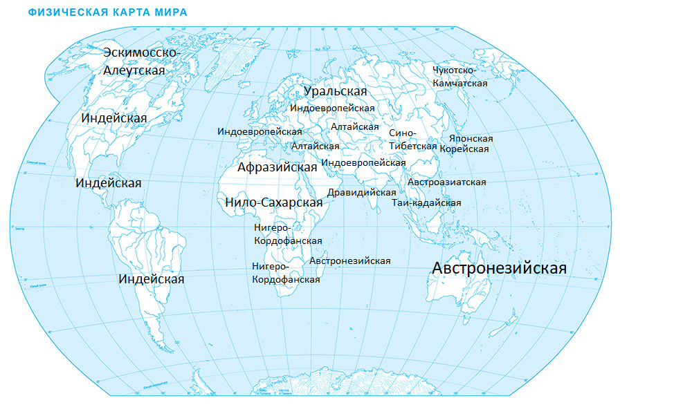 Тут не все, но самые основные. Создано Александром Блажевым на базе ресурса https://yagu.s-vfu.ru