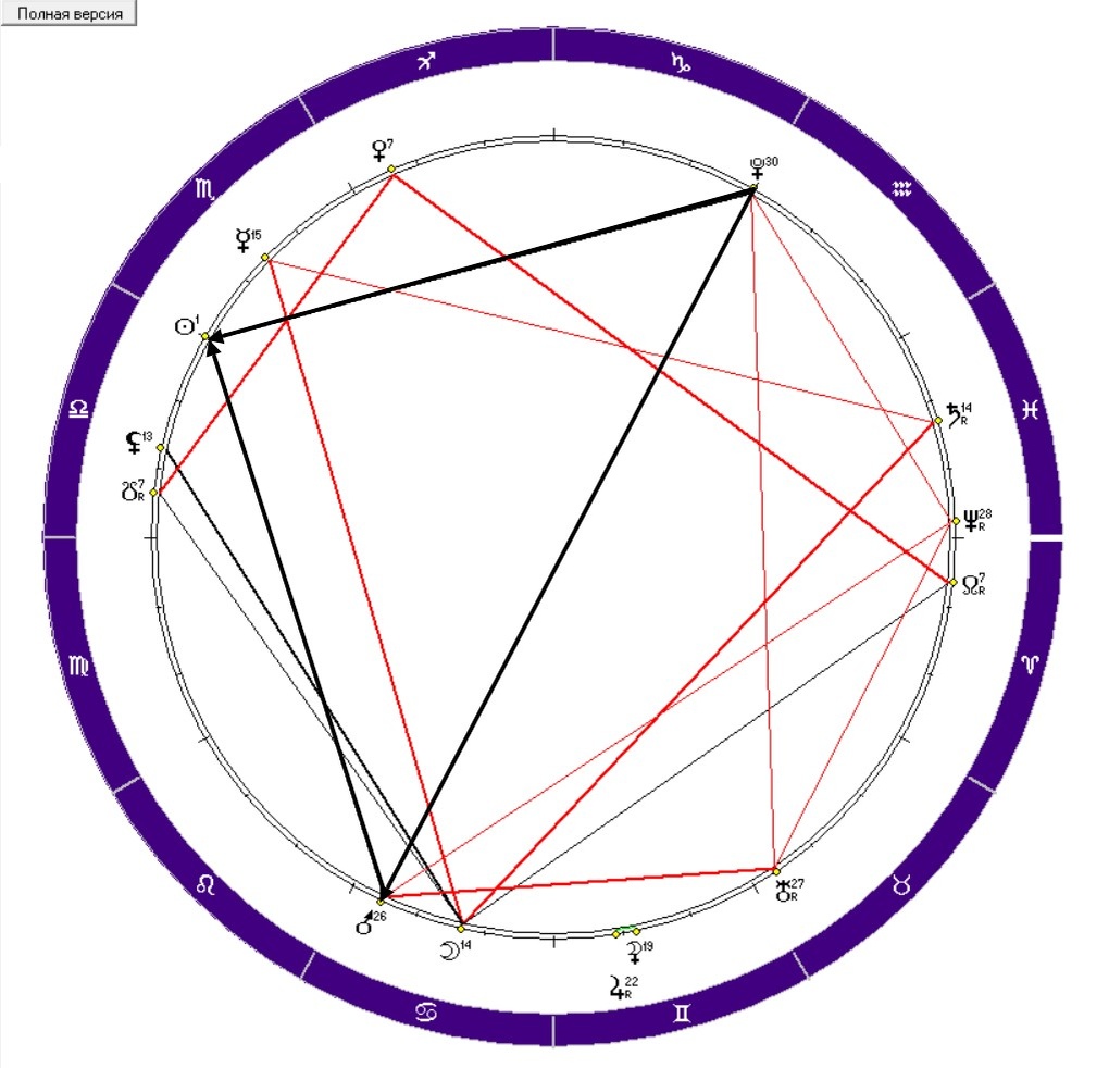 Та самая напряженная конфигурация, состоящая из планет Плутон, Марс и светила Солнца. 